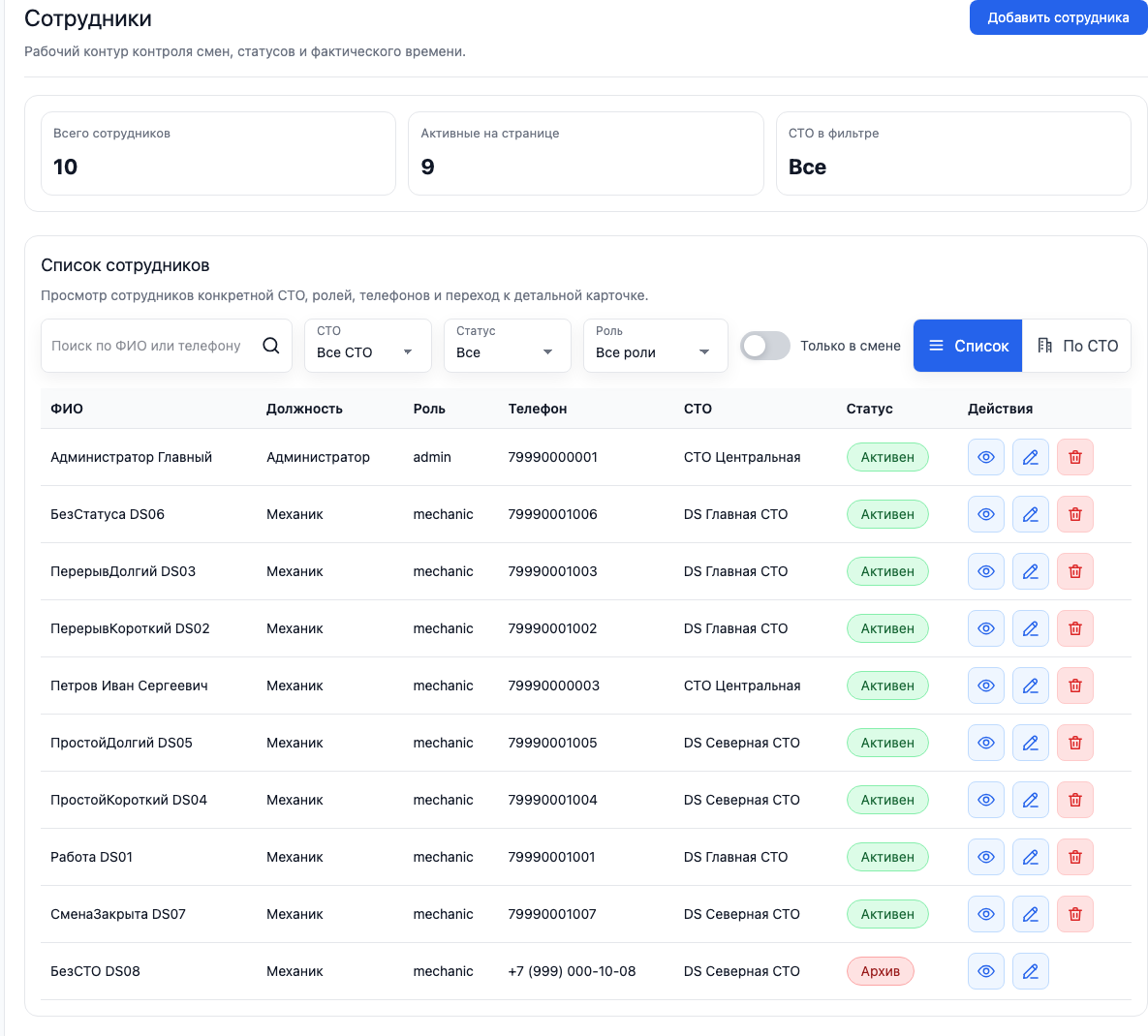 Список сотрудников и роли