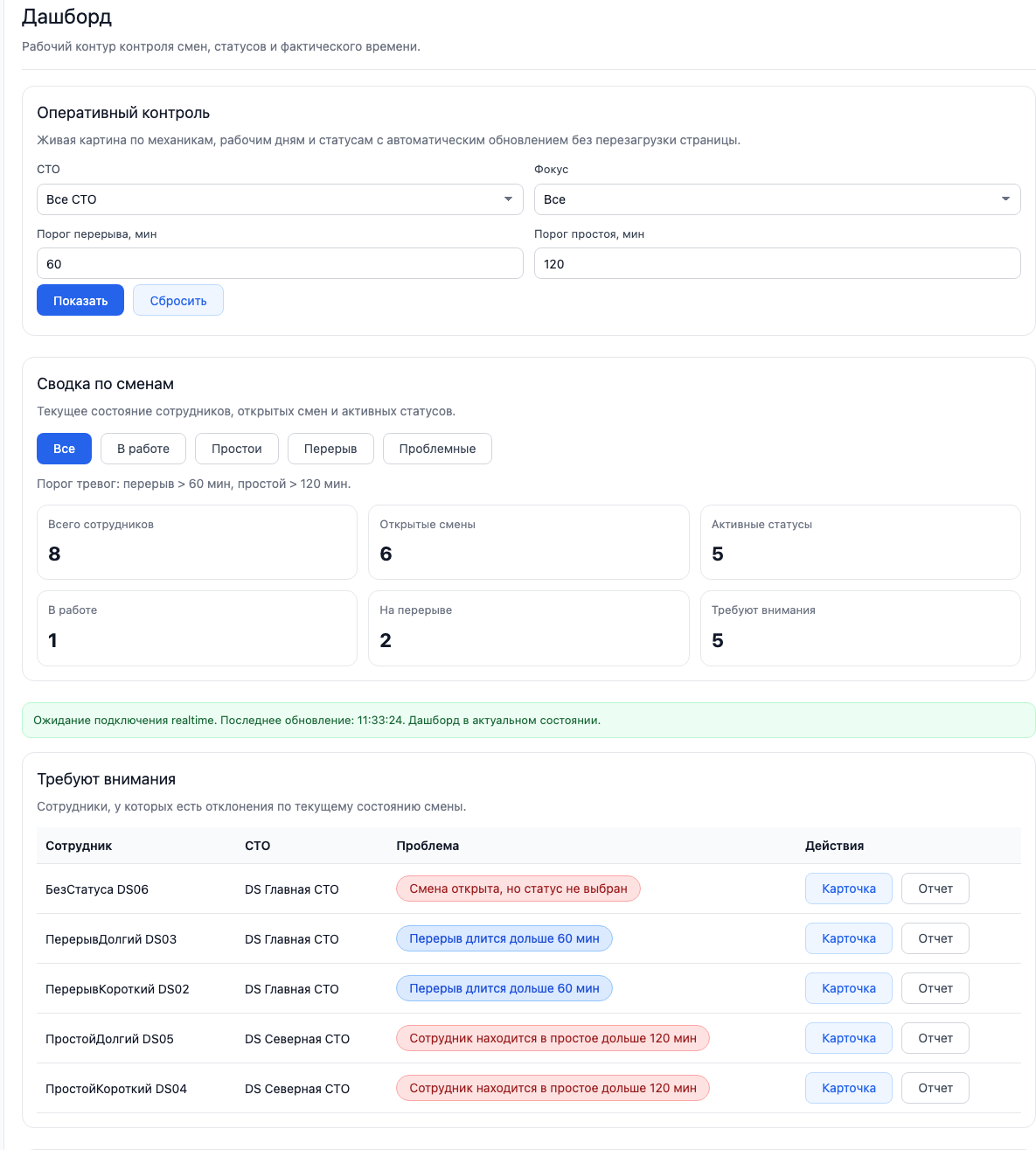Дашборд руководителя КРАБ