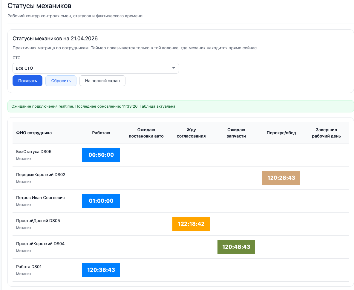 Матрица статусов механиков