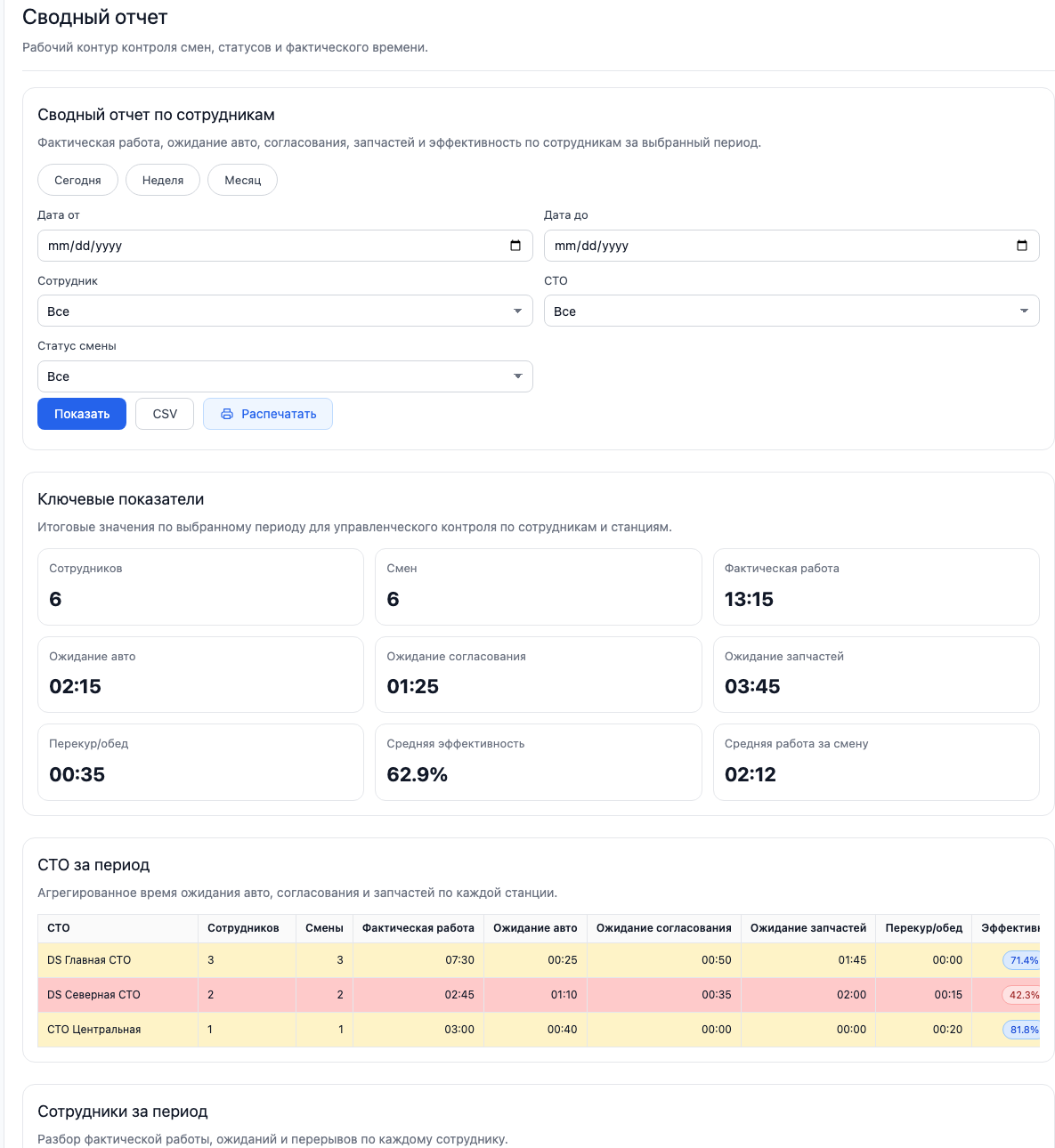 Сводный отчет по сотрудникам